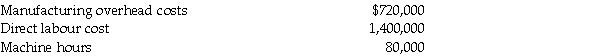 Rogue Manufacturing uses a predetermined manufacturing overhead rate to allocate overhead to individual jobs based on the machine hours required.At the beginning of the year,the company expected to incur the following:     At the end of the year,the company had actually incurred the following:     Required: 1.Compute Rogue's predetermined overhead rate. 2.How much manufacturing overhead was allocated to jobs during the year? 3.How much manufacturing overhead was incurred during the year? 4.Is manufacturing overhead over allocated or under allocated at the end of the year and by how much?