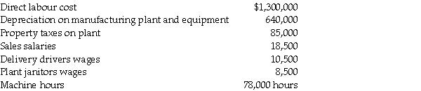 Rogue Manufacturing uses a predetermined manufacturing overhead rate to allocate overhead to individual jobs based on the machine hours required.At the beginning of the year,the company expected to incur the following:     At the end of the year,the company had actually incurred the following:     Required: 1.Compute Rogue's predetermined overhead rate. 2.How much manufacturing overhead was allocated to jobs during the year? 3.How much manufacturing overhead was incurred during the year? 4.Is manufacturing overhead over allocated or under allocated at the end of the year and by how much?