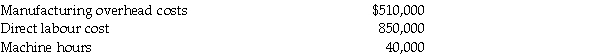 Sticklers Manufacturing uses a predetermined manufacturing overhead rate to allocate overhead to individual jobs based on the direct labour cost required.At the beginning of the year,the company expected to incur the following:     At the end of the year,the company had actually incurred the following:     Required: 1.Compute Sticklers' predetermined overhead rate. 2.How much manufacturing overhead was allocated to jobs during the year? 3.How much manufacturing overhead was incurred during the year? 4.Is manufacturing overhead over allocated or under allocated at the end of the year and by how much?