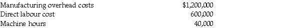 Marvell Manufacturing uses a predetermined manufacturing overhead rate to allocate overhead to individual jobs based on the direct labour cost required.At the beginning of the year,the company expected to incur the following:     At the end of the year,the company had actually incurred the following:     Required: 1.Compute Marvell's predetermined overhead rate. 2.How much manufacturing overhead was allocated to jobs during the year? 3.How much manufacturing overhead was incurred during the year? 4.Is manufacturing overhead over allocated or under allocated at the end of the year and by how much?
