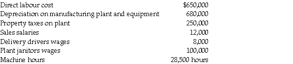 Marvell Manufacturing uses a predetermined manufacturing overhead rate to allocate overhead to individual jobs based on the direct labour cost required.At the beginning of the year,the company expected to incur the following:     At the end of the year,the company had actually incurred the following:     Required: 1.Compute Marvell's predetermined overhead rate. 2.How much manufacturing overhead was allocated to jobs during the year? 3.How much manufacturing overhead was incurred during the year? 4.Is manufacturing overhead over allocated or under allocated at the end of the year and by how much?