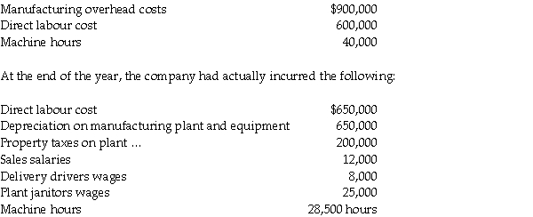 Newcomb Manufacturing uses a predetermined manufacturing overhead rate to allocate overhead to individual jobs based on the direct labour cost required.At the beginning of the year,the company expected to incur the following:     Required: 1.Compute Newcomb's predetermined overhead rate. 2.How much manufacturing overhead was allocated to jobs during the year? 3.How much manufacturing overhead was incurred during the year? 4.Is manufacturing overhead over allocated or under allocated at the end of the year and by how much?