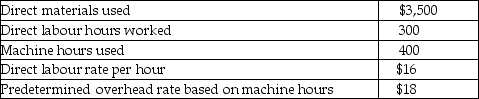 Chilson Company manufactures custom engines for use in the lawn and garden equipment industry.The company allocates manufacturing overhead based on machine hours.Selected data for costs incurred for Job 612 are as follows:   What is the total manufacturing cost of Job 612? A) $4,200 B) $4,800 C) $7,200 D) $15,500