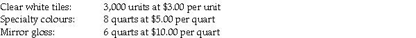 Kimberly Glass Works makes custom glass tiles.During May,the company started and finished Job #915.The company's records show the following direct materials were requisitioned for Job #915     Labour time records show the following employees worked on Job #915:     Kimberly Glass Works allocates manufacturing overhead at a rate of $14 per direct labour hour.  A)Compute the total amount of direct materials,direct labour,and manufacturing overhead that should be shown on Job #915's job cost record. B)Job #915 consists of 3,000 tiles.If each tile sells for $11.00,what is the gross profit per tile?