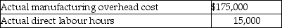 Before the year began,Johnson Manufacturing estimated that manufacturing overhead for the year would be $160,000 and that 12,000 direct labour hours would be worked.Actual results for the year included the following:   If the company allocates manufacturing overhead based on direct labour hours,the manufacturing overhead for the year would have been A) $15,000 overallocated. B) $15,000 underallocated. C) $25,000 overallocated. D) $25,000 underallocated.
