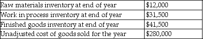 Bradley Company uses a job cost system.Manufacturing overhead has been overapplied by $4,200 for the year.Actual overhead incurred was $96,000.Other balances are:   What will be adjusted cost of goods sold after closing manufacturing overhead? A) $284,200 B) $242,700 C) $275,800 D) $225,500