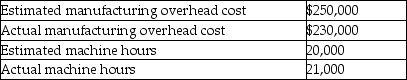 Smith Paints allocates overhead based on machine hours.Selected data for the most recent year follow.   The estimates were made as of the beginning of the year,while the actual results were for the entire year. The manufacturing overhead for the year would have been A) $32,500 overallocated. B) $32,500 underallocated. C) $20,000 overallocated. D) $20,000 underallocated.