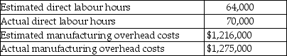 The following information was gathered for the Parzone Corporation for the most recent year.Manufacturing overhead is allocated using direct labour hours.     Compute:  A)Predetermined manufacturing overhead rate B)Manufacturing overhead allocated for the year C)Amount of over/underallocated overhead at the end of the year