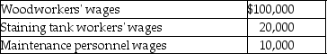 Specialty Wood Products Company had the following labour-related transactions at their plant last month:   What is the journal entry to record the incurrence of direct labour? A)    B)    C)    D)   