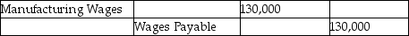 Specialty Wood Products Company had the following labour-related transactions at their plant last month: What is the journal entry to record the incurrence of direct labour? A) B) C) D)