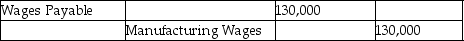 Specialty Wood Products Company had the following labour-related transactions at their plant last month: What is the journal entry to record the incurrence of direct labour? A) B) C) D)