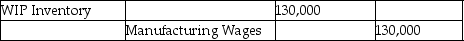 Specialty Wood Products Company had the following labour-related transactions at their plant last month: What is the journal entry to record the incurrence of direct labour? A) B) C) D)