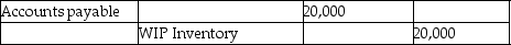 Which of the following entries would be made to record the purchase of $20,000 of raw materials? A)    B)    C)    D)   