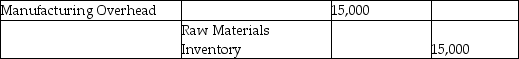Which of the following entries would be made to record the requisition of $10,000 of direct materials and $5,000 of indirect materials? A) B) C) D)