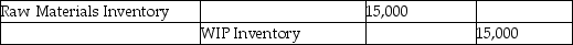 Which of the following entries would be made to record the requisition of $10,000 of direct materials and $5,000 of indirect materials? A) B) C) D)