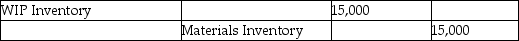 Which of the following entries would be made to record the requisition of $10,000 of direct materials and $5,000 of indirect materials? A) B) C) D)