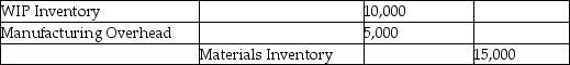 Which of the following entries would be made to record the requisition of $10,000 of direct materials and $5,000 of indirect materials? A) B) C) D)