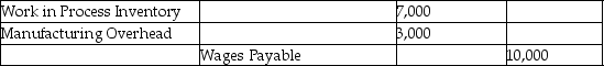 Which of the following entries would be made to record $10,000 of labour-70% of which is direct,and 30% which is indirect-to jobs? A) B) C) D)