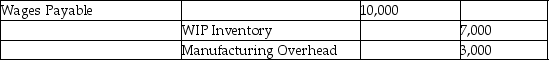 Which of the following entries would be made to record $10,000 of labour-70% of which is direct,and 30% which is indirect-to jobs? A) B) C) D)