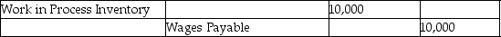 Which of the following entries would be made to record $10,000 of labour-70% of which is direct,and 30% which is indirect-to jobs? A) B) C) D)