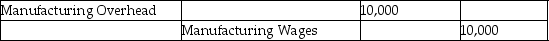 Which of the following entries would be made to record $10,000 of labour-70% of which is direct,and 30% which is indirect-to jobs? A) B) C) D)