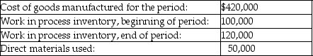 Here is some basic data for Mogelson Company:   Manufacturing overhead is allocated at 60% of direct labour cost.What are the total costs debited to work in process inventory during the period? A) $550,000 B) $520,000 C) $440,000 D) $400,000