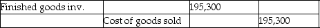 Job 111 started on June 1 and finished on July 15.Total cost on July 1 was $18,100,and the costs added in July were $177,200.The entry for the sale at a price of $305,420 would be A)    B)    C)    D)   