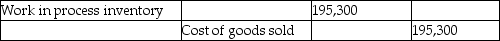 Job 111 started on June 1 and finished on July 15.Total cost on July 1 was $18,100,and the costs added in July were $177,200.The entry for the sale at a price of $305,420 would be A)    B)    C)    D)   