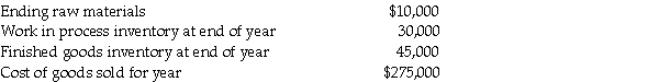 Daniel Company uses a job cost system.The overhead account shows a $4,500 overallocated balance at the end of the year.Actual overhead incurred was $95,000.Other balances are:   The entry to close manufacturing overhead would include a A) debit to manufacturing overhead for $4,500. B) credit to cost of goods sold for $4,500. C) debit to cost of goods sold for $4,500. D) credit to manufacturing overhead for $4,500.