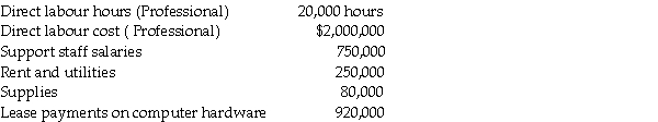 Tellit.ca is an internet advertising agency.The firm uses a job cost system in which each client is a different  job.  Tellit.ca traces direct labour,software licensing costs,and travel costs directly to each client (job).The company allocates the indirect costs to jobs based on a predetermined indirect cost allocation rate based on direct labour hours. At the beginning of the current year,managing partner,Sylvia Long prepared a budget:     During February of the current year,Tellit.ca served several clients.Records for two clients appear here:     Requirements: 1.Compute Tellit.ca's predetermined indirect cost allocation rate for the current year based on direct labour hours. 2.Compute the total cost on each job. 3.If Tellit.ca wants to earn profits equal to 30% of total cost,then how much (what total fee)should it charge each of these clients?
