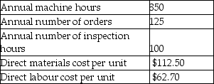 Silver Company manufactures several different products and uses an activity-based costing system.Information from its system for the year for all products follows:   The annual production and sales of one of its products,the Zinger,are 1,000 units.The following data relate to the production and sales of Zingers in the most recent year:   What is the average cost of one Zinger? A) $19.96 B) $195.16 C) $226.30 D) $155.24