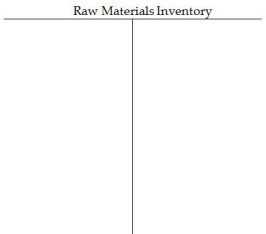 Sweet Stuff Bakery mass-produces cakes using three sequential processing departments: Mixing,Baking,and Packaging.The following transactions occurred during February:   Note: No direct materials were used by the Baking Department. Required: A.Post each of these transactions to the company's inventory T-accounts provided below. B.Determine the balance at month end in each of the T-accounts. C.Assume that 1,440,000 cakes were completed and transferred out of the Packaging Department during the month.What was the cost per unit of making each cake?            <div style=padding-top: 35px> 