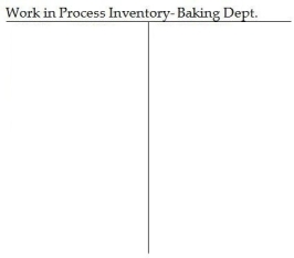 Sweet Stuff Bakery mass-produces cakes using three sequential processing departments: Mixing,Baking,and Packaging.The following transactions occurred during February:   Note: No direct materials were used by the Baking Department. Required: A.Post each of these transactions to the company's inventory T-accounts provided below. B.Determine the balance at month end in each of the T-accounts. C.Assume that 1,440,000 cakes were completed and transferred out of the Packaging Department during the month.What was the cost per unit of making each cake?            <div style=padding-top: 35px> 