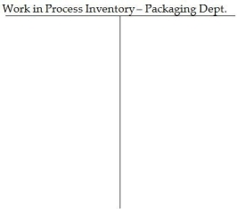 Sweet Stuff Bakery mass-produces cakes using three sequential processing departments: Mixing,Baking,and Packaging.The following transactions occurred during February:   Note: No direct materials were used by the Baking Department. Required: A.Post each of these transactions to the company's inventory T-accounts provided below. B.Determine the balance at month end in each of the T-accounts. C.Assume that 1,440,000 cakes were completed and transferred out of the Packaging Department during the month.What was the cost per unit of making each cake?            <div style=padding-top: 35px> 