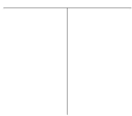 Sweet Stuff Bakery mass-produces cakes using three sequential processing departments: Mixing,Baking,and Packaging.The following transactions occurred during February: Note: No direct materials were used by the Baking Department. Required: A.Post each of these transactions to the company's inventory T-accounts provided below. B.Determine the balance at month end in each of the T-accounts. C.Assume that 1,440,000 cakes were completed and transferred out of the Packaging Department during the month.What was the cost per unit of making each cake?