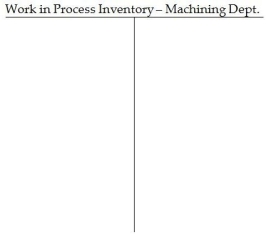Baoding mass-produces a single product using three sequential processing departments: Machining,Assembly,and Packaging.The following transactions occurred during February:     Note: No direct materials were used by the Baking Department. Required: A.Post each of these transactions to the company's inventory T-accounts provided below. B.Determine the balance at month end in each of the T-accounts. C.Assume that 1,075,000 units were completed and transferred out of the Packaging Department during the month.What was the cost per unit of making each unit?                       