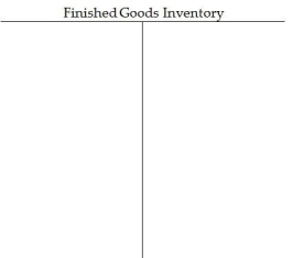 Baoding mass-produces a single product using three sequential processing departments: Machining,Assembly,and Packaging.The following transactions occurred during February:     Note: No direct materials were used by the Baking Department. Required: A.Post each of these transactions to the company's inventory T-accounts provided below. B.Determine the balance at month end in each of the T-accounts. C.Assume that 1,075,000 units were completed and transferred out of the Packaging Department during the month.What was the cost per unit of making each unit?                       
