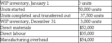 The following information is provided by Wilson Company:     The units in ending WIP inventory were 65% complete for materials and 45% complete for conversion costs.All manufacturing costs are added during the process. Required A.What are the total equivalent units for direct materials? B.At the end of the year,what are the equivalent units for conversion costs?