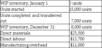 The following information is provided by Sussman Company:   The units were 90% complete for materials and 40% complete for conversion costs. How much are the total costs for which Sussman has to account (i.e. ,its total costs to account for) ? A) $24,700 B) $23,500 C) $37,200 D) $48,200