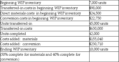 Blousson Company has two sequential processing departments: Assembly then Shaping.The Shaping Department reports the following information.Conversion costs are applied evenly throughout the process.   What would have been the journal entry to record the transfer of product from the assembly department to the shaping department? A) WIP-assembly (Dr) ;WIP-shaping (Cr) 630,000 B) WIP-shaping (Dr) ;WIP-assembly (Cr) 728,000 C) WIP-assembly (Dr) ;WIP-shaping (Cr) 728,000 D) WIP-shaping (Dr) ;WIP-assembly (Cr) 630,000