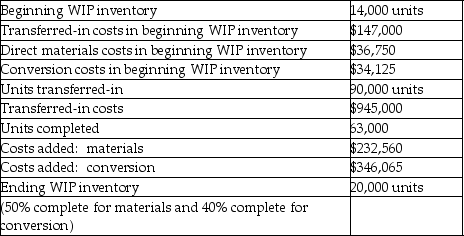 Hibury Company has two sequential processing departments: Assembly then Shaping.The Shaping Department reports the following information.Conversion costs are applied evenly throughout the process.   What would have been the journal entry to record the transfer of product from the assembly department to the shaping department? A) WIP-shaping (Dr) ;WIP-assembly (Cr) 945,000 B) WIP-shaping (Dr) ;WIP-assembly (Cr) 1,092,000 C) WIP-assembly (Dr) ;WIP-shaping (Cr) 1,092,000 D) WIP-assembly (Dr) ;WIP-shaping (Cr) 945,000