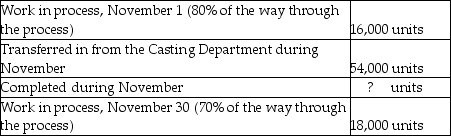 Beta Tools Ltd.uses the weighted-average method of process costing.Materials are added at the beginning of the machining process and conversion costs are added evenly throughout the process.The following activity occurred in its Machining Department during November. Units:     Costs:     Required 1.Summarize flow of physical units and compute total equivalent units for three cost categories: transferred-in,direct materials,and conversion costs. 2.Summarize total costs to account for and compute the cost per equivalent unit for each cost category. 3.Assign total costs to (a)units completed and transferred to Finished Goods Inventory and (b)units in November 30 Work in Process Inventory.