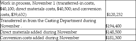Beta Tools Ltd.uses the weighted-average method of process costing.Materials are added at the beginning of the machining process and conversion costs are added evenly throughout the process.The following activity occurred in its Machining Department during November. Units:     Costs:     Required 1.Summarize flow of physical units and compute total equivalent units for three cost categories: transferred-in,direct materials,and conversion costs. 2.Summarize total costs to account for and compute the cost per equivalent unit for each cost category. 3.Assign total costs to (a)units completed and transferred to Finished Goods Inventory and (b)units in November 30 Work in Process Inventory.