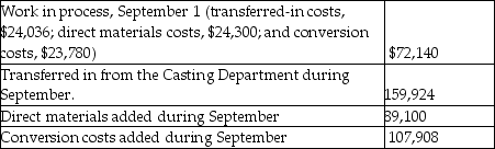 Bright Lights Ltd.uses the weighted-average method of process costing.Materials are added at the beginning of the machining process and conversion costs are added evenly throughout the process.The following activity ocurred in its' Machining Department during September. Units:     Costs:     Required 1.Summarize flow of physical units and compute total equivalent units for three cost categories: transferred-in,direct materials,and conversion costs. 2.Summarize total costs to account for and compute the cost per equivalent unit for each cost category. 3.Assign total costs to (a)units completed and transferred to Finished Goods Inventory and (b)units in September 30 Work in Process Inventory.
