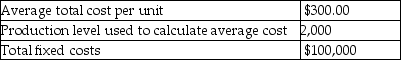 The controller for Truman Canoes has gathered the following cost and activity level information:     Required: 1.What is the total cost of producing 2,000 fiberglass canoes? 2.What is the variable cost of producing each fiberglass canoe? 3.Suppose the controller uses the average cost to predict total costs.What total cost would the controller calculate for 3,000 fiberglass canoes? 4.If the controller uses the cost equation to predict total costs,what total cost would the controller calculate for 3,000 fiberglass canoes? 5.Is there a difference between the forecasted total cost using average cost versus the cost equation? If there is a difference,what creates the difference? If there is no difference,when would there be a difference?