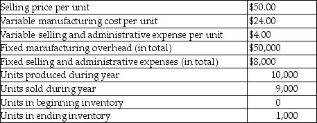 The following data is related to sales and production of the Welch Corporation for last year.     Required: 1.Prepare an income statement for last year using absorption costing. 2.Calculate the value of the ending inventory using absorption costing. 3.Prepare an income statement for last year using variable costing. 4.Calculate the value of the ending inventory using variable costing.