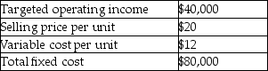 Izzy Creations provides the following information about its single product:   What is the contribution margin ratio? A) 2.50 B) 0.08 C) 0.40 D) 0.60
