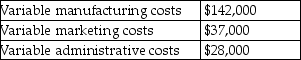 During the past year,Pettay Enterprises had the following fixed costs:   The company also had the following variable costs:   During the year,the company produced and sold 60,000 units of the product at a selling price of $7.00 per unit.The company had no inventory at the beginning of the year. Required: Prepare a contribution margin income statement for the year.<div style=padding-top: 35px> 