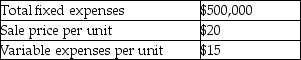 Burton Company management has budgeted the following amounts for its next fiscal year:   If Burton Company can reduce fixed expenses by $17,300,how will break-even sales in units be affected? A) Increase by 494 units B) Increase by 3,460 units C) Decrease by 3,460 units D) Decrease by 494 units