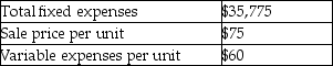 Balmoral Company management has budgeted the following amounts for its next fiscal year:   If Balmoral Company increases fixed expenses by $3,600,how will break-even sales in units be affected? A) Increase by 48 units B) Decrease by 240 units C) Increase by 240 units D) Decrease by 48 units
